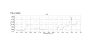 Lactobionic acid 97% (TLC)