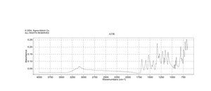 3,5-Dinitrosalicylic acid 98%