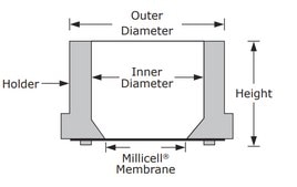Millicell® 24 well standing inserts pore size 8.0 μm, diam. 12 mm, translucent polycarbonate membrane, Tissue Culture (TC)-treated surface, sterile