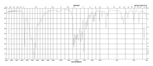 Gly-Gly BioPerformance Certified, suitable for cell culture, ≥99%