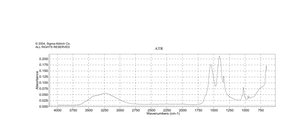 Manganese(II) acetate tetrahydrate ≥99%