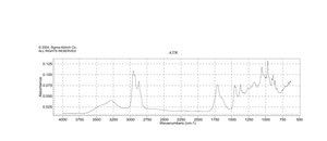 Ergocalciferol 40,000,000 USP units/g