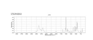 O-(2,3,4,5,6-Pentafluorobenzyl)hydroxylamine hydrochloride ≥98%