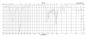 L-Menthol ≥99%, FCC, FG