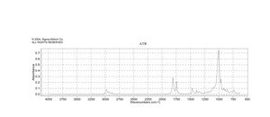 Isobutyric anhydride 97%