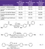 Cyrene™ 2-Methyltetrahydrofuran Blend BioRenewable, DMF and NMP Substitute