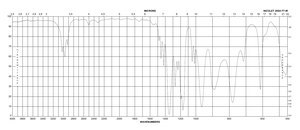 1,3-Propanesultone 98%