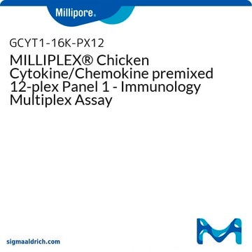 MILLIPLEX® Chicken Cytokine/Chemokine Panel
