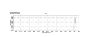 Hexachloroethane 99%