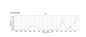 酢酸コバルト(II) 四水和物 99.999% trace metals basis