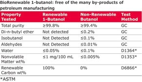 1-Butanol BioRenewable, ACS reagent, ≥99.4%