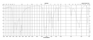 Oxamide 98%