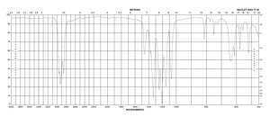 Bis(trifluoromethane)sulfonimide lithium salt 99.95% trace metals basis