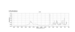 (S)-(+)-Ibuprofen ReagentPlus®, 99%