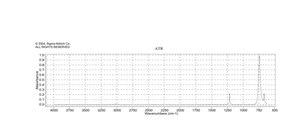 Chloroform ACS reagent, ≥99.8%, contains amylenes as stabilizer