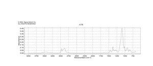 ポリ(プロピレングリコール) average Mn ~4,000