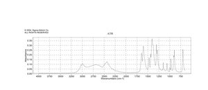 Sarcosine 98%