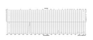 Trichloro(octadecyl)silane ≥90%