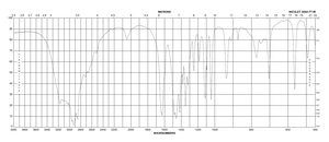 L-Threonine from non-animal source, meets EP, JP, USP testing specifications, suitable for cell culture, 99.0-101.0%