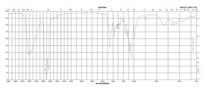 D-(+)-Cellobiose ≥98% (HPLC)