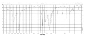 Methyl 4-hydroxybenzoate ≥99%, FCC