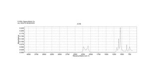 Tetrahydrofuran-d8 ≥99.5 atom % D