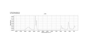 1-Nonanol 98%