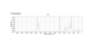 Isopropyl palmitate ≥90%