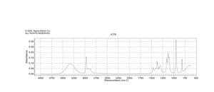 2-Propanol BioReagent, ≥99.5%, Molecular Biology