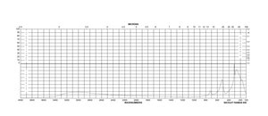 Barium titanate(IV) nanopowder (cubic crystalline phase), <100 nm particle size (BET), ≥99% trace metals basis