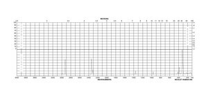 Bis(acetonitrile)dichloropalladium(II) 99.99%