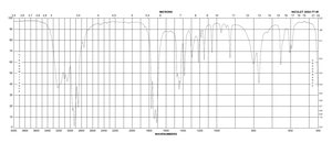 5,5-Dimethylhydantoin 97%
