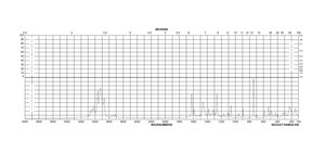 Thymol ≥98.5%