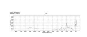 1-Hydroxypyrene 98%